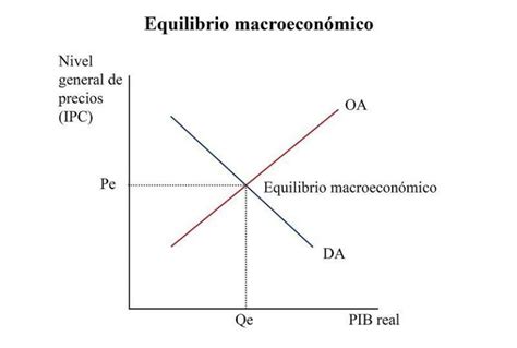 Equilibrio De Mercado Que Es Definicion Y Concepto 2021 Economipedia Images