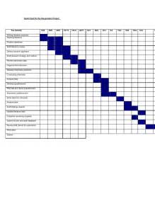Check spelling or type a new query. Gantt Chart for the Dissertation Project