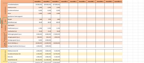 Standardmäßig wird excel zuerst alle seiten von oben nach unten drucken und erst dann mit ihren tabellenblättern weiter rechts fortfahren. Excel-Vorlage: Investitionsberechnung für Immobilien