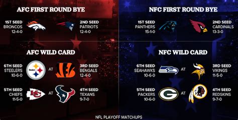 Nfl Playoff Schedule Postseason Dates Times And Tv For Each Round