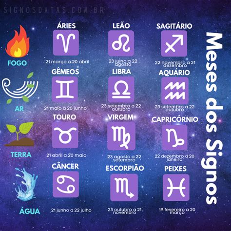 Quais São Os Signos De Cada Mês Just For