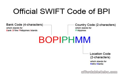 Such codes are used for wire transfers, especially internationally, and for financial communications between banks. What's the official Swift Code of BPI? - Banking 30709