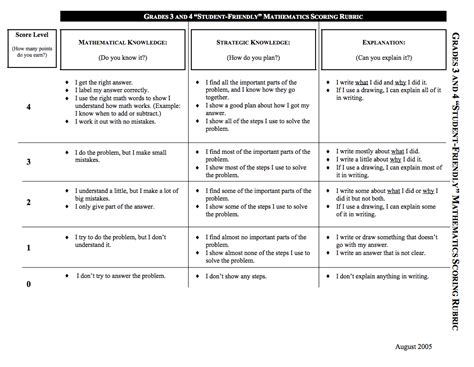 Badges How To Using Your Classroom Rubrics To Design A