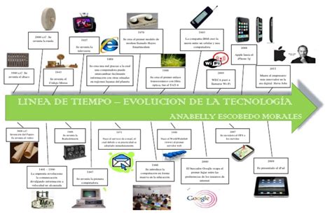 Linea De Tiempo Evolucion De La Tecnologia Apple Inc Tecnología De