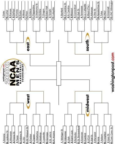 Ncaa Mens Tournament Bracket