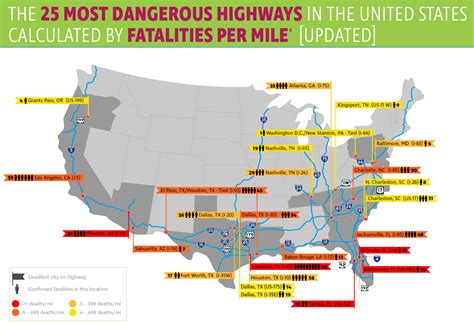 25 Most Dangerous Highways In The United States Infographic