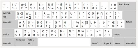 Keyboard Layout Identical To Us Extended On Macbook Pro Ask Ubuntu