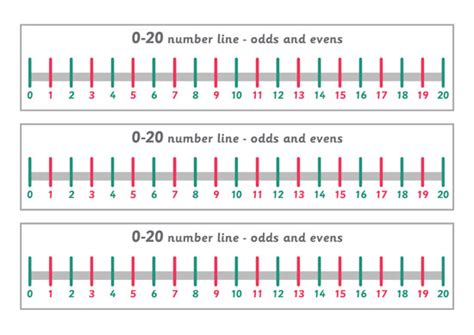 Early Learning Resources Odds And Evens Number Line 0 20