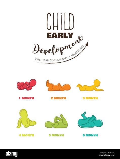 Baby Development Stages Milestones First One Year Child Milestones Of