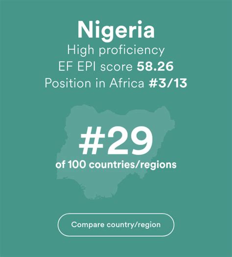 Best English Speaking Countries In Africa 2024 Talkafricana