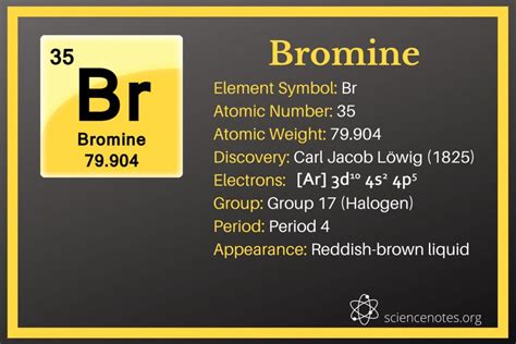 bromine facts atomic number   element symbol br