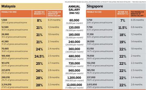 Hopefully, this guide has helped answer your main questions about filing personal income taxes in malaysia for ya 2019. overview for PCWan