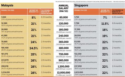 For that indicator, we provide data for malaysia from 2006 to 2019. overview for PCWan