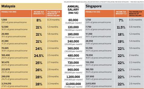 Corporate tax rate in malaysia is expected to reach 24.00 percent by the end of 2021, according to trading economics global macro models and analysts expectations. overview for PCWan