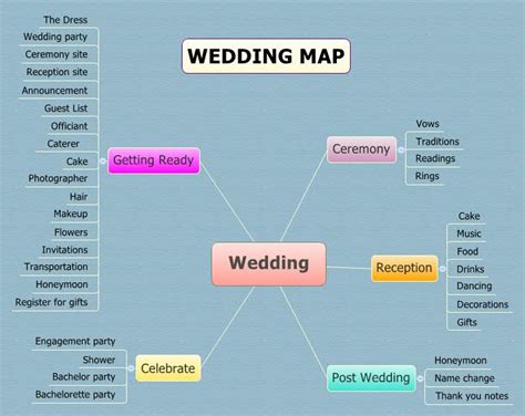 Wedding Planning Xmind Mind Mapping Software