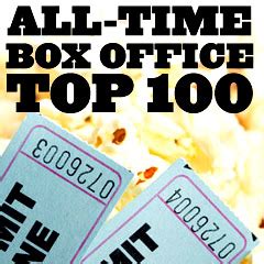 Box office collection & report of the latest bollywood movies here at koimoi.com. The 'Greatest' and 'Best' - Film Scenes, Films, Stars and More