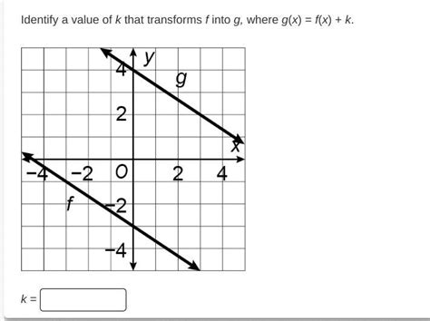 identify a value of k that transforms f into g where g x f x k