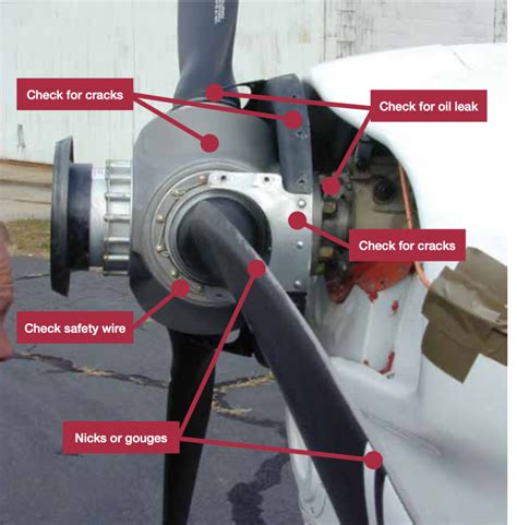 Preflighting Propellers Aviation Safety