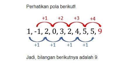 Do you want to learn more about link ujian kegabutan? Link Soal Kegabutan - Kurikulum SMK Negeri 2 Bagor: FOOD ...