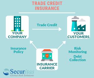 Where can i get export credit insurance? trade credit insurance Archives - Securitas Global Risk ...