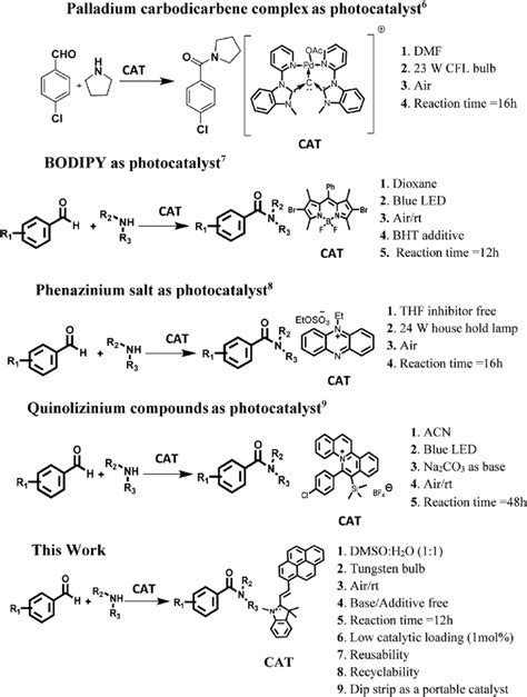 Scheme 1 Oxidative Amidation Of Aromatic Aldehyde Download Scientific Diagram