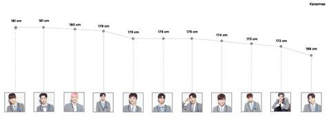 Who Are The Tallest And Shortest Wanna One Kpopmap