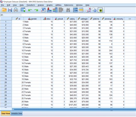 One Way Anova In Spss Javatpoint