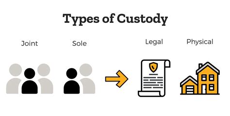 The Different Types Of Custody Arrangements Mariah Connection