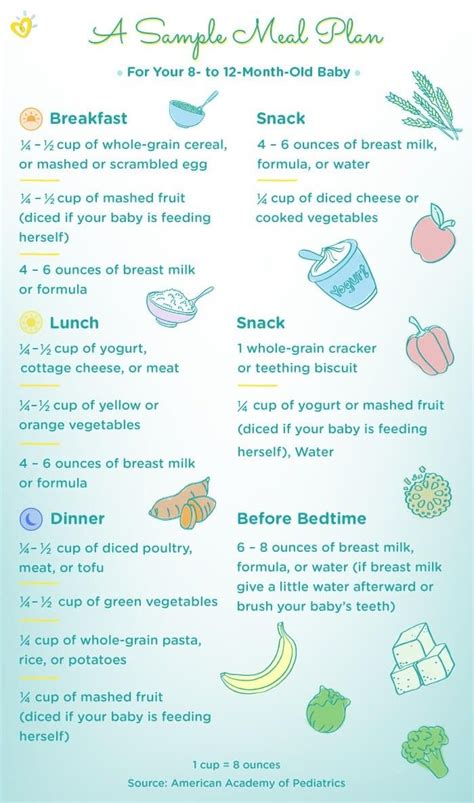 Perseverance rover is preparing to collect martian samples that will be sent back to earth cnn; Sample menu for 8 to 12 month old | Baby food chart, Baby ...