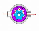 Internal Gear Pump Design Pictures