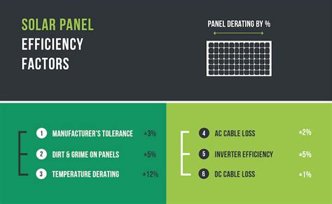 Solar Panel Efficiency The Most Efficient Panels Solar Calculator