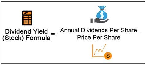 Dividend Yield Tracking Dividend Related Information Marketxls
