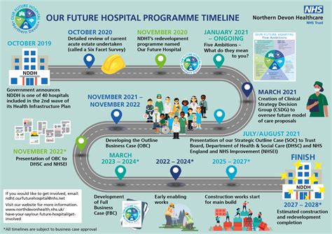 Ofh Roadmap Northern Devon Healthcare Nhs Trust
