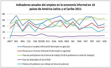 Situación De La Salud De Los Trabajadores