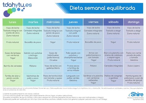 La dieta paleolítica nos proporciona una alimentación sana reduciendo los carbohidratos y de esta manera conseguir no solo un cuerpo perfecto al dieta de 1 mes. Dieta semanal-equilibrada