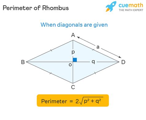 Rhombus Formula