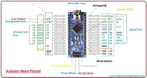 Arduino Uno Pinout With Port Numbers Qlerolin
