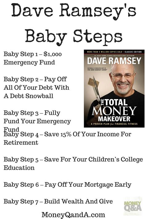 The Ultimate Guide To The Dave Ramsey Baby Steps You Need To Know