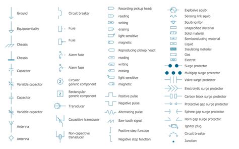 Electrical Circuit Symbols And Their Functions Wiring Core