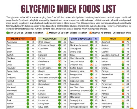 Glycemic Index Foods List At A Glance 2 Page Pdf Printable Etsy Canada
