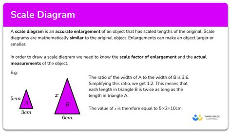 Scale Diagram GCSE Maths Steps Examples Worksheet
