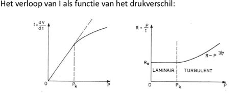 Deel Ii Hd 2 Dynamica Van Fluïda Hydrodynamica Diagram Quizlet