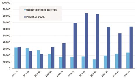 data syd 2023