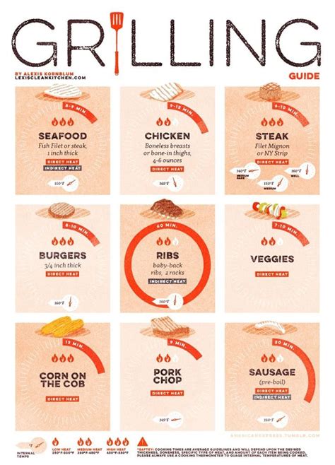 Be The Master Of Your Grill With This Time And Temp Chart To Help You