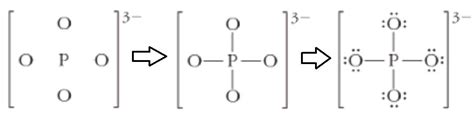 Phosphate Ion