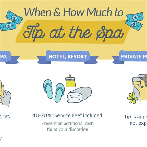 How Much Tip On Massage