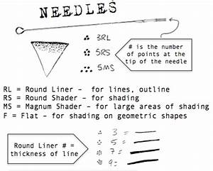 How Do I Use Different Needle Sizes Stick And Poke Kit