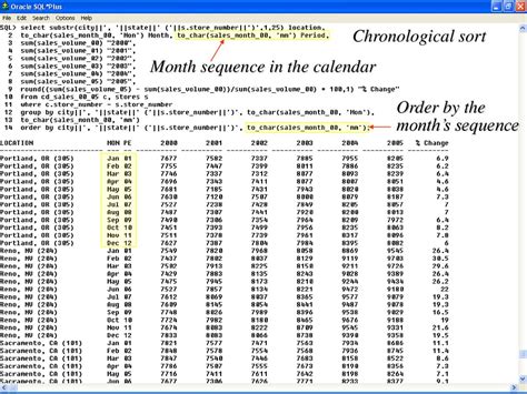 Week 7 March 8 Sql Chronological Sort Substring Round Ppt Download
