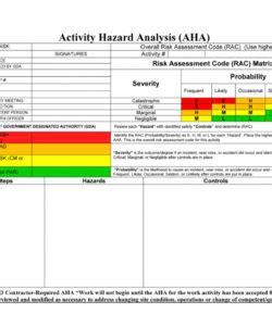 hazard vulnerability analysis template