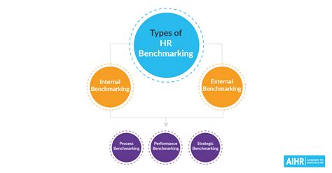 Benchmarking Types